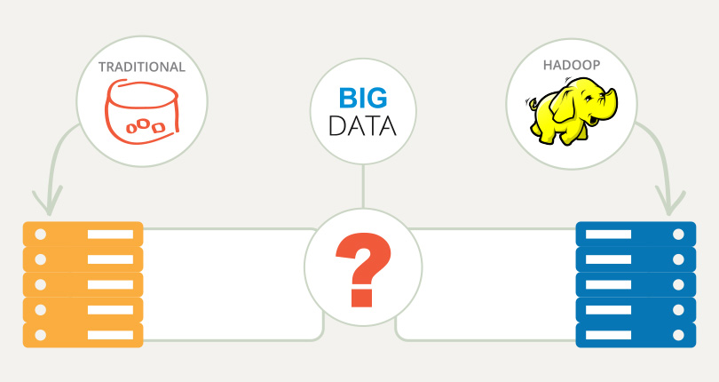 Big Data Is Processed Using Relational Databases Sieffermanmezquita 99