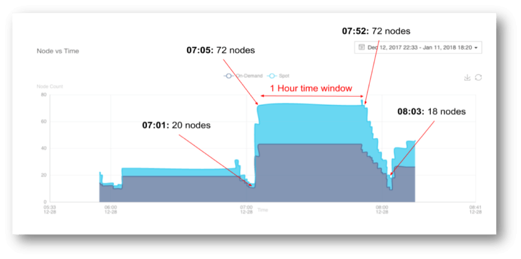 What Is A Data Lake Data Lake Architecture Overview Qubole