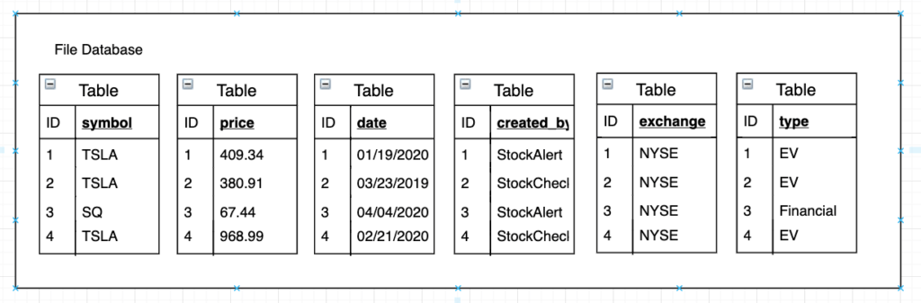 Columnar Format | Data Lake Essentials | Qubole