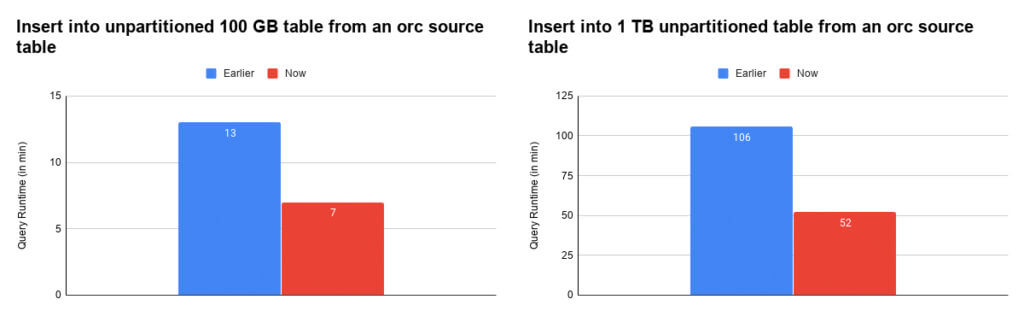 oracle-sql-merge-into-update-where-itpub