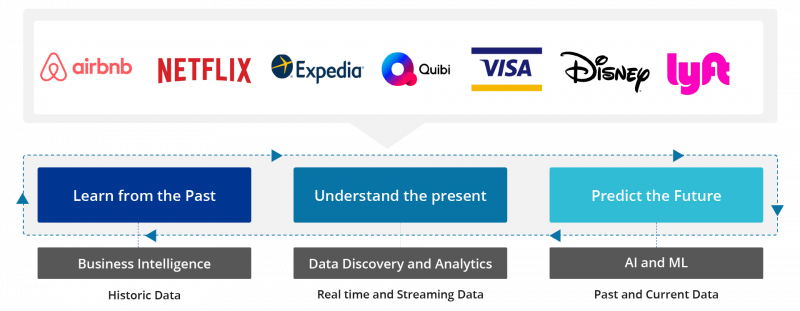 Difference Between a Data Lake and Data Warehouse | Qubole