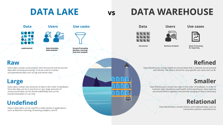 Difference Between A Data Lake And Data Warehouse | Qubole