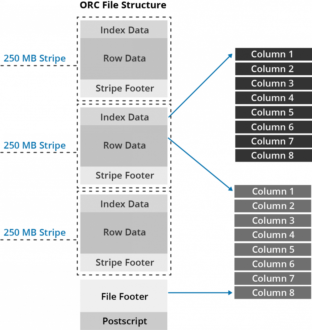 Big Data Analytics Storage | Data Lake Architecture | Qubole