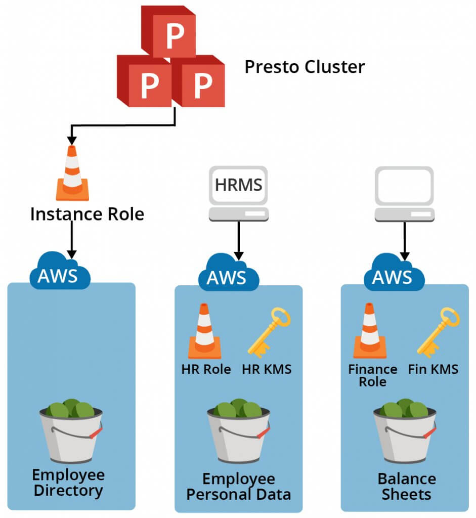 what-is-presto-how-presto-works-presto-analytics-qubole